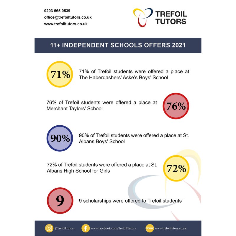 11+ offers leaflet2 square.jpg