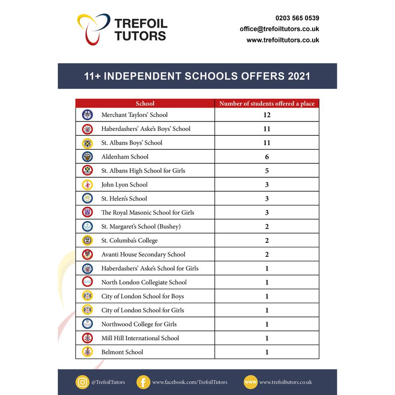 11+ offers leaflet square.jpg