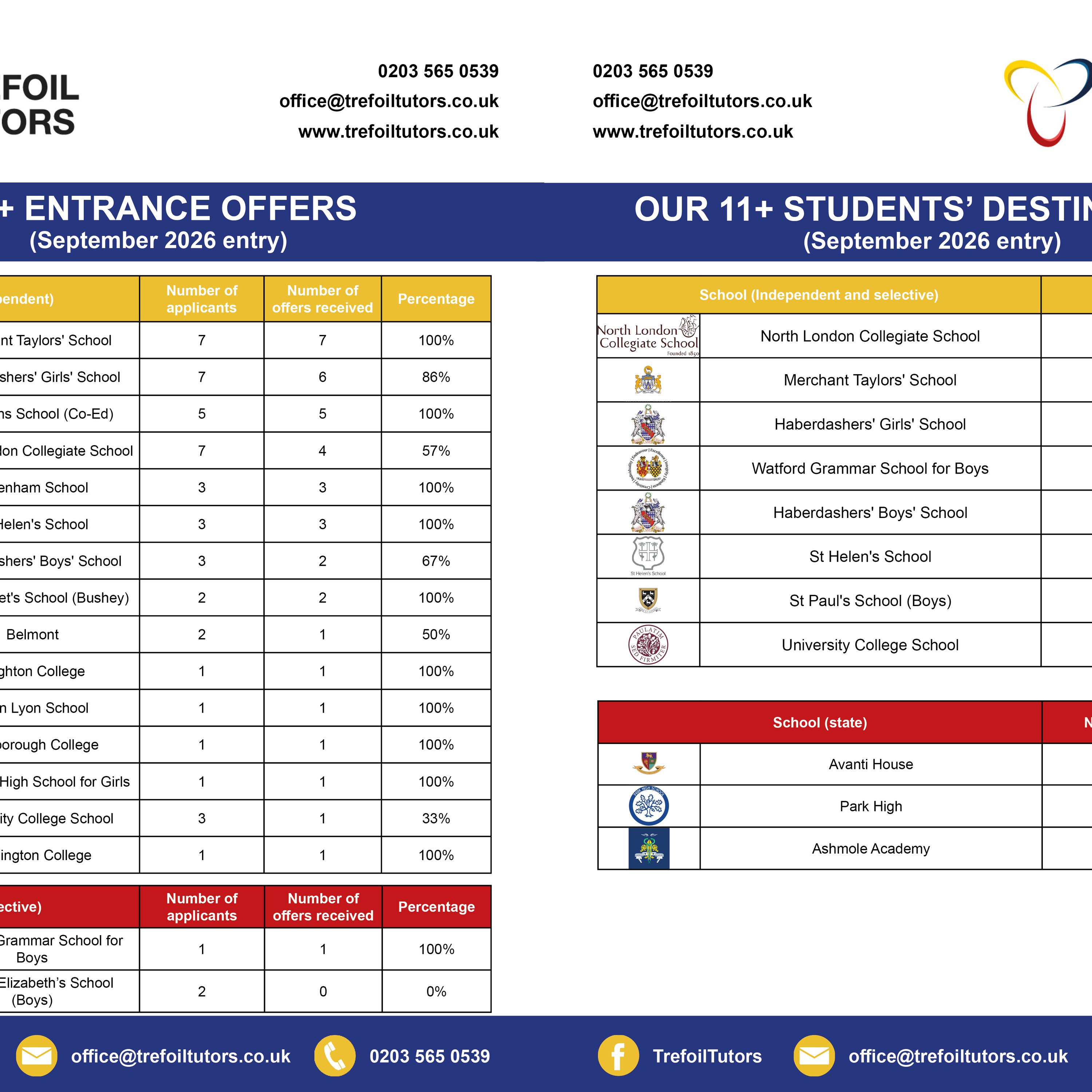 11+ ENTRANCE RESULTS 2026