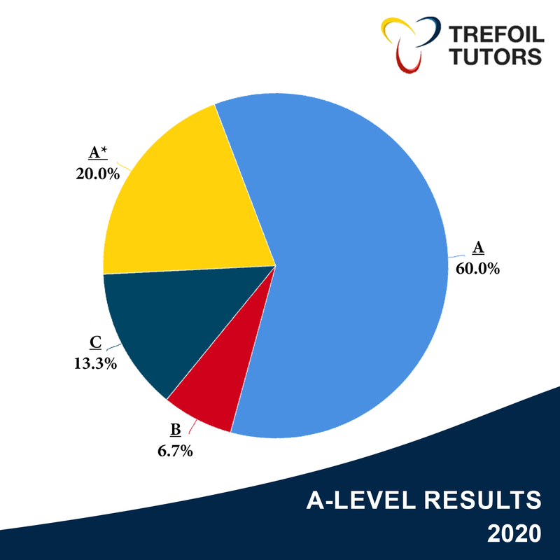 A-LEVEL RESULTS 1.png