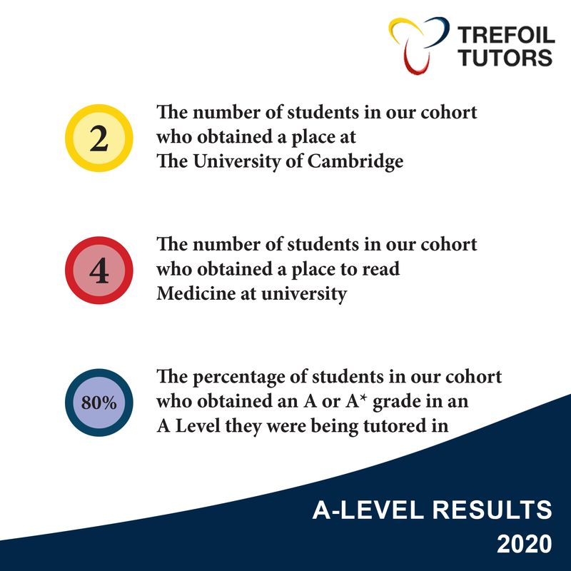 A-LEVEL RESULTS 2.png