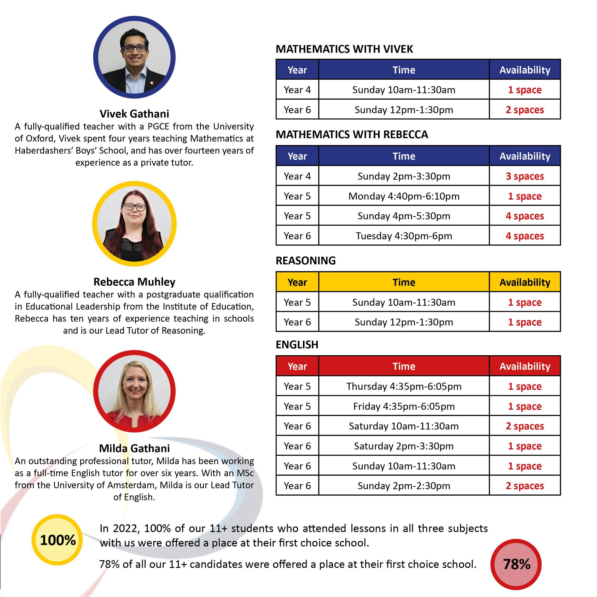 TREFOIL TUTORS 11+ PREPARATION COURSE