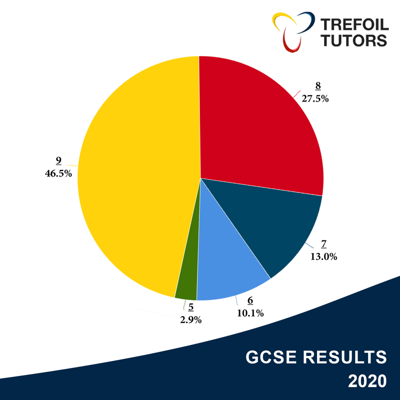 GCSE RESULTS 1.png