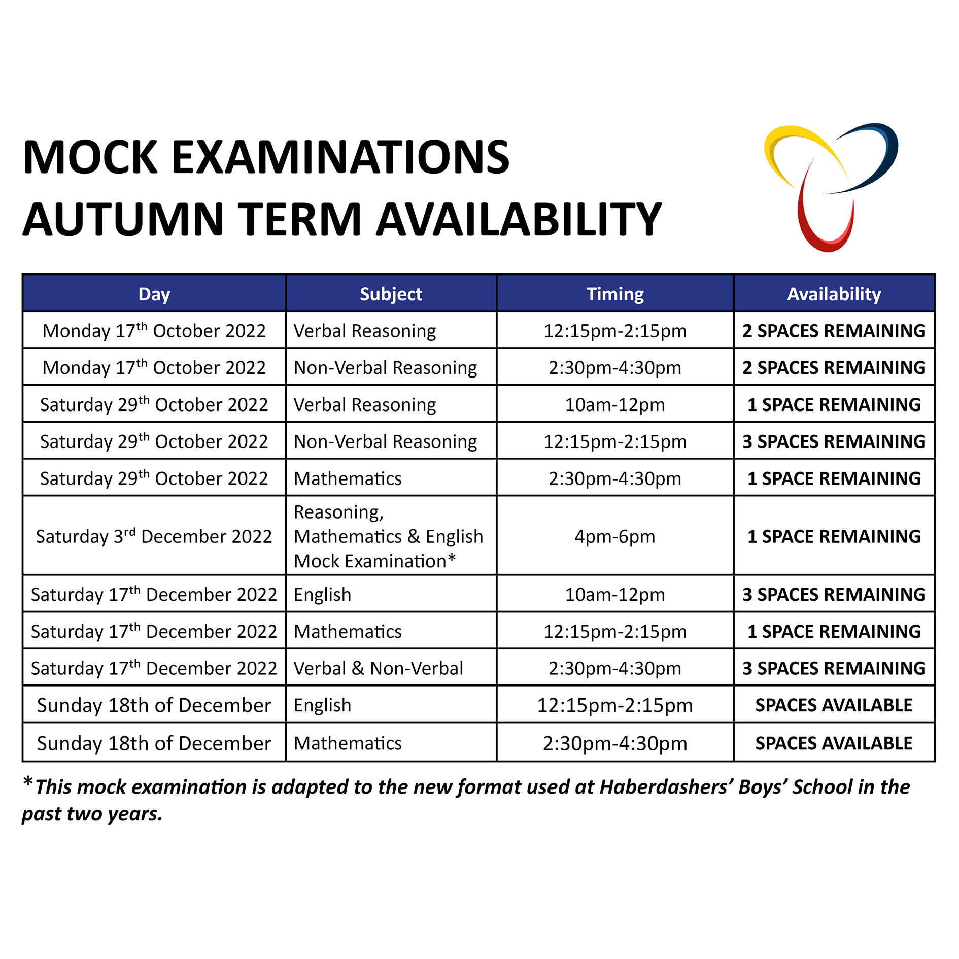 FINAL PLACES AVAILABLE IN THE 11+ MOCK EXAMINATIONS AT TREFOIL  TUTORS