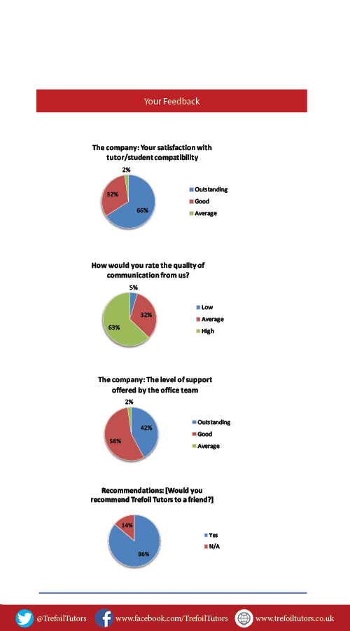 feedback for newws.png